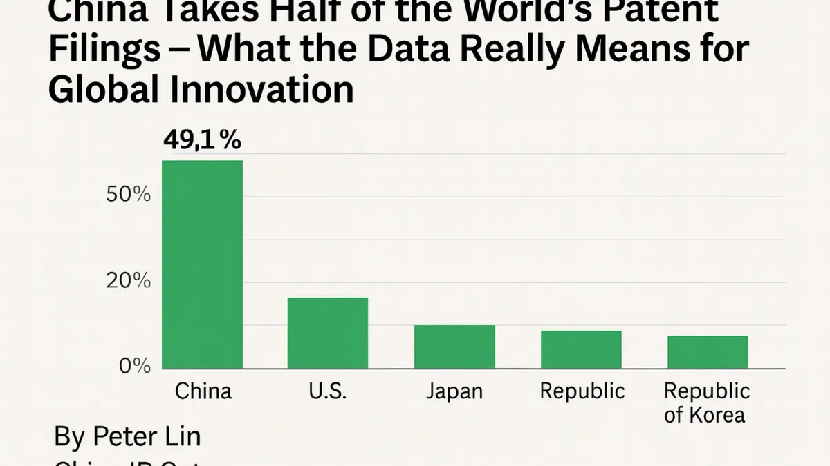 China Takes Half of the World’s Patent Filings — What the Data Really Means for Global Innovation